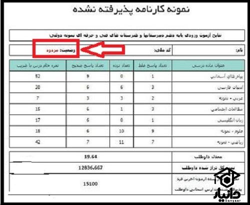 نحوه دریافت کارنامه قبولی آزمون نمونه دولتی